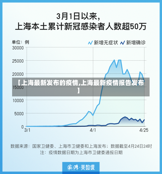 【上海最新发布的疫情,上海最新疫情报告发布】