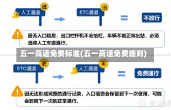 五一高速免费标准(五一高速免费细则)