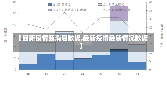 【最新疫情新消息数据,最新疫情最新情况数据】