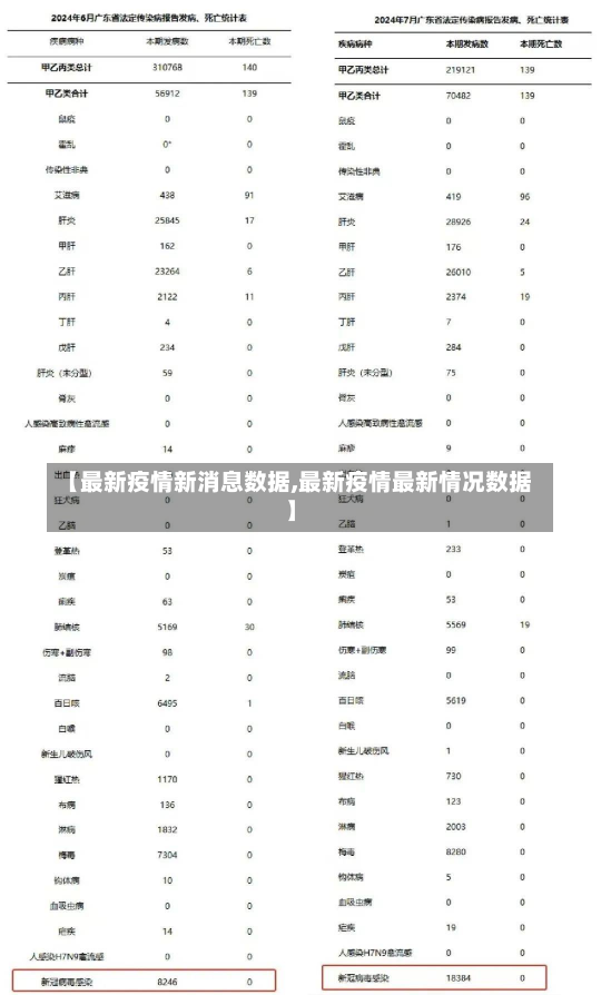 【最新疫情新消息数据,最新疫情最新情况数据】