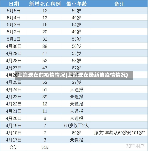 上海现在的疫情情况(上海现在最新的疫情情况)