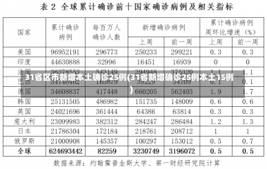 31省区市新增本土确诊25例(31省新增确诊25例本土15例)