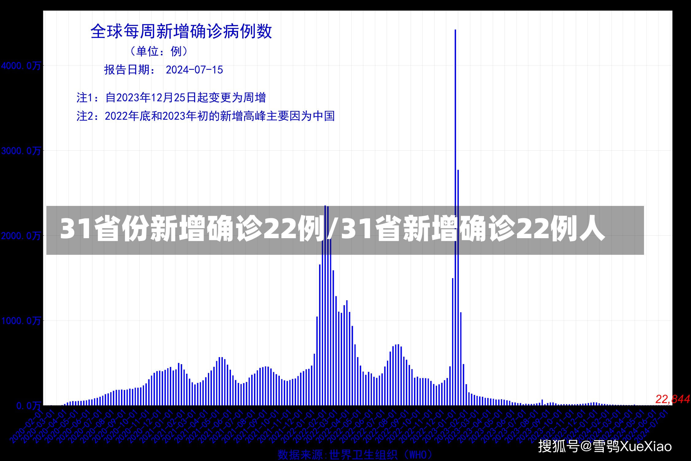 31省份新增确诊22例/31省新增确诊22例人