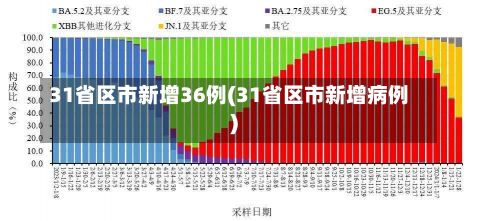 31省区市新增36例(31省区市新增病例)