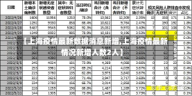 【上海疫情最新数据消息新增,上海疫情最新情况新增人数2人】