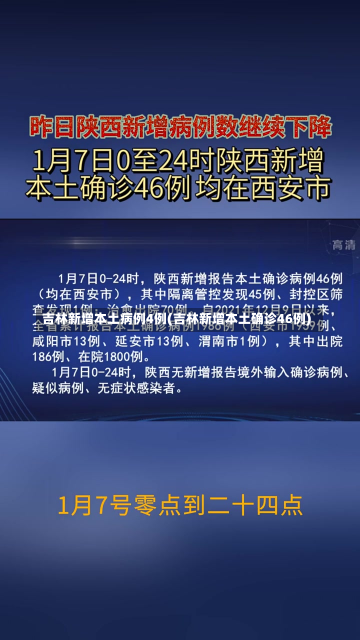 吉林新增本土病例4例(吉林新增本土确诊46例)