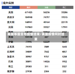 英国等国宣布疫情结束/英国疫情何时结束