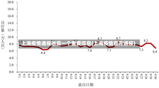 上海疫情通报透露一个重要信息(上海疫情官方通报)