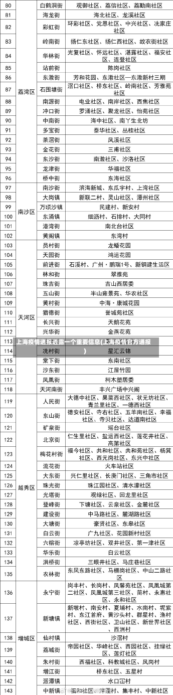 上海疫情通报透露一个重要信息(上海疫情官方通报)