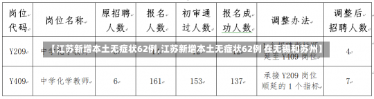 【江苏新增本土无症状62例,江苏新增本土无症状62例 在无锡和苏州】