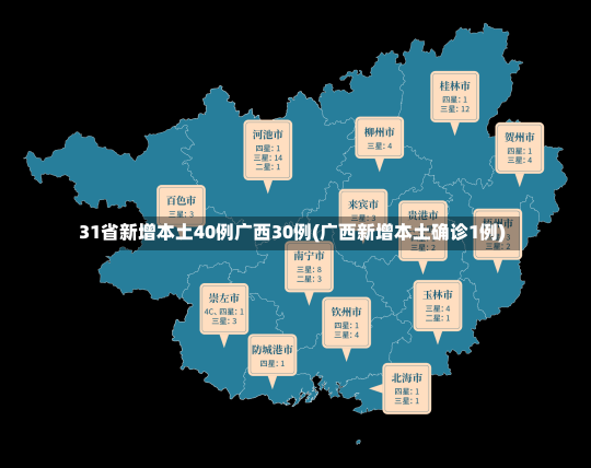 31省新增本土40例广西30例(广西新增本土确诊1例)