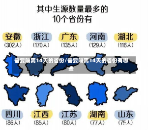 需要隔离14天的省份/需要隔离14天的省份有哪些