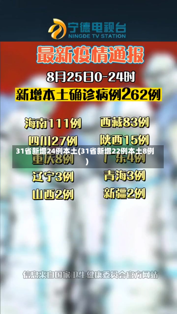 31省新增24例本土(31省新增22例本土8例)