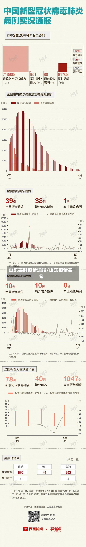 山东实时疫情通报/山东疫情实况