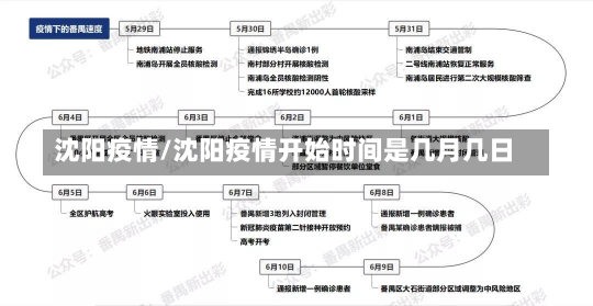 沈阳疫情/沈阳疫情开始时间是几月几日