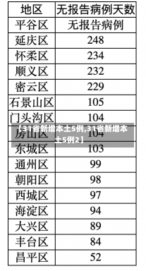 【31省新增本土5例,31省新增本土5例2】