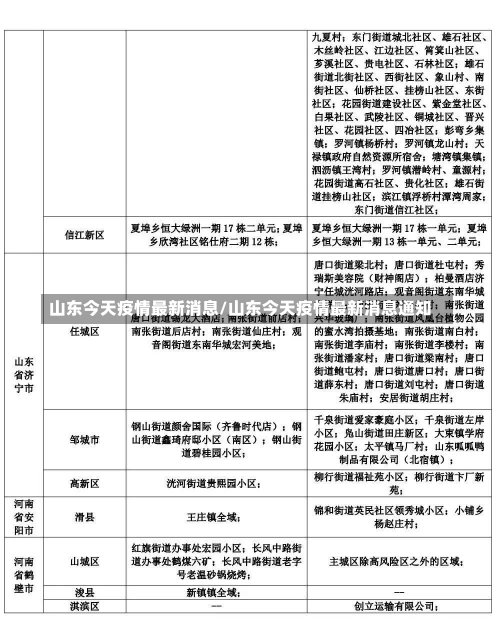 山东今天疫情最新消息/山东今天疫情最新消息通知