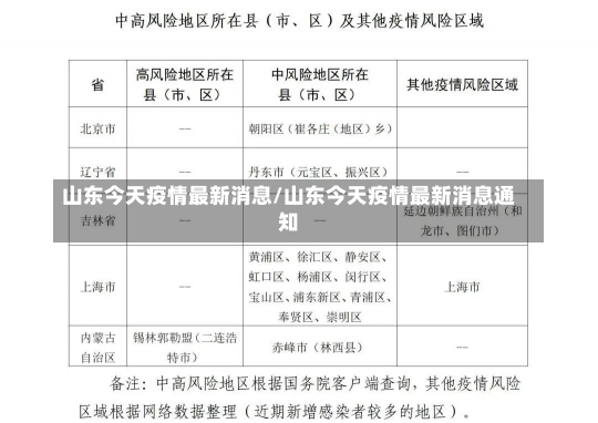 山东今天疫情最新消息/山东今天疫情最新消息通知