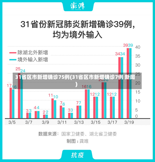 31省区市新增确诊75例(31省区市新增确诊7例 新闻)