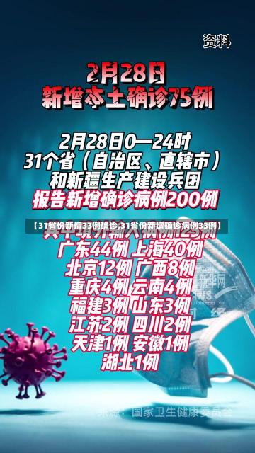 【31省份新增33例确诊,31省份新增确诊病例33例】