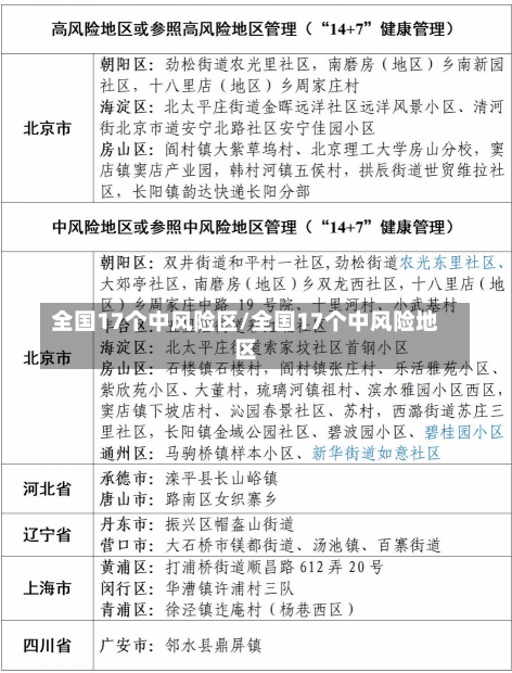 全国17个中风险区/全国17个中风险地区