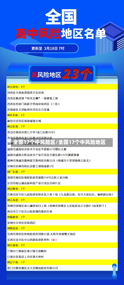 全国17个中风险区/全国17个中风险地区