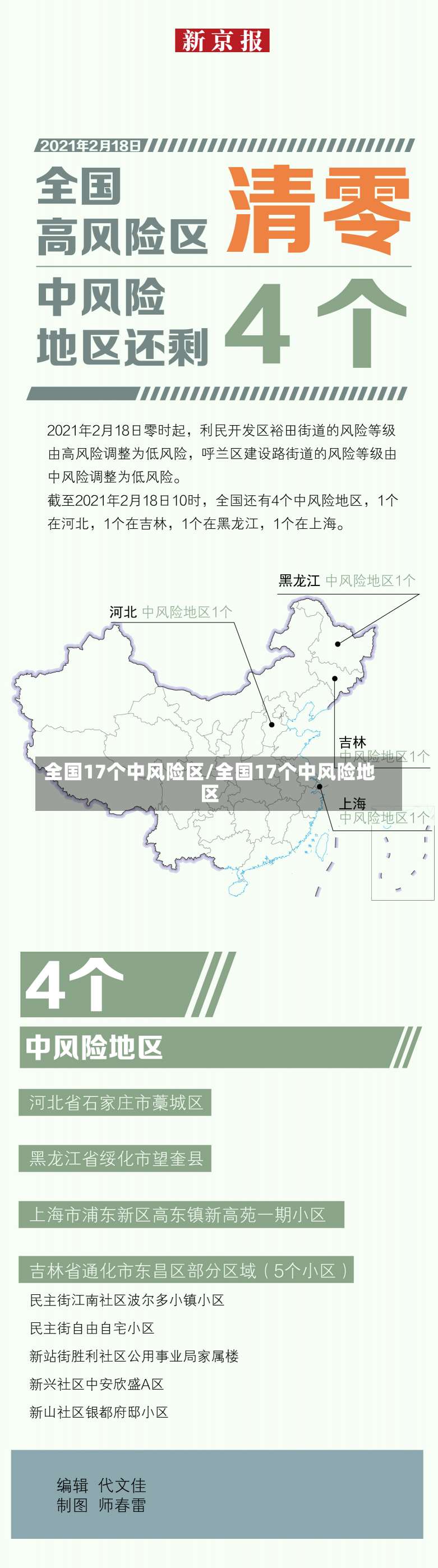 全国17个中风险区/全国17个中风险地区