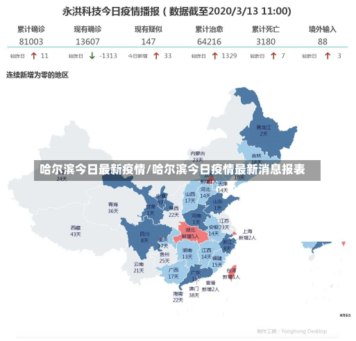 哈尔滨今日最新疫情/哈尔滨今日疫情最新消息报表