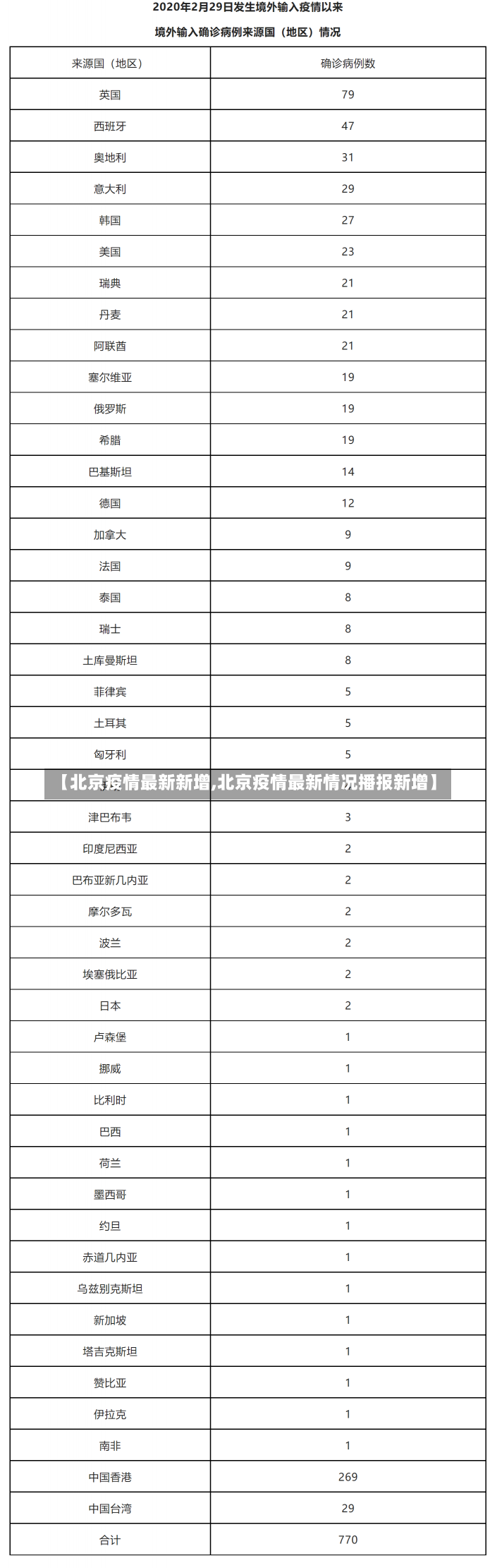 【北京疫情最新新增,北京疫情最新情况播报新增】