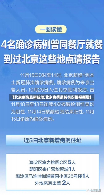 【北京疫情最新新增,北京疫情最新情况播报新增】