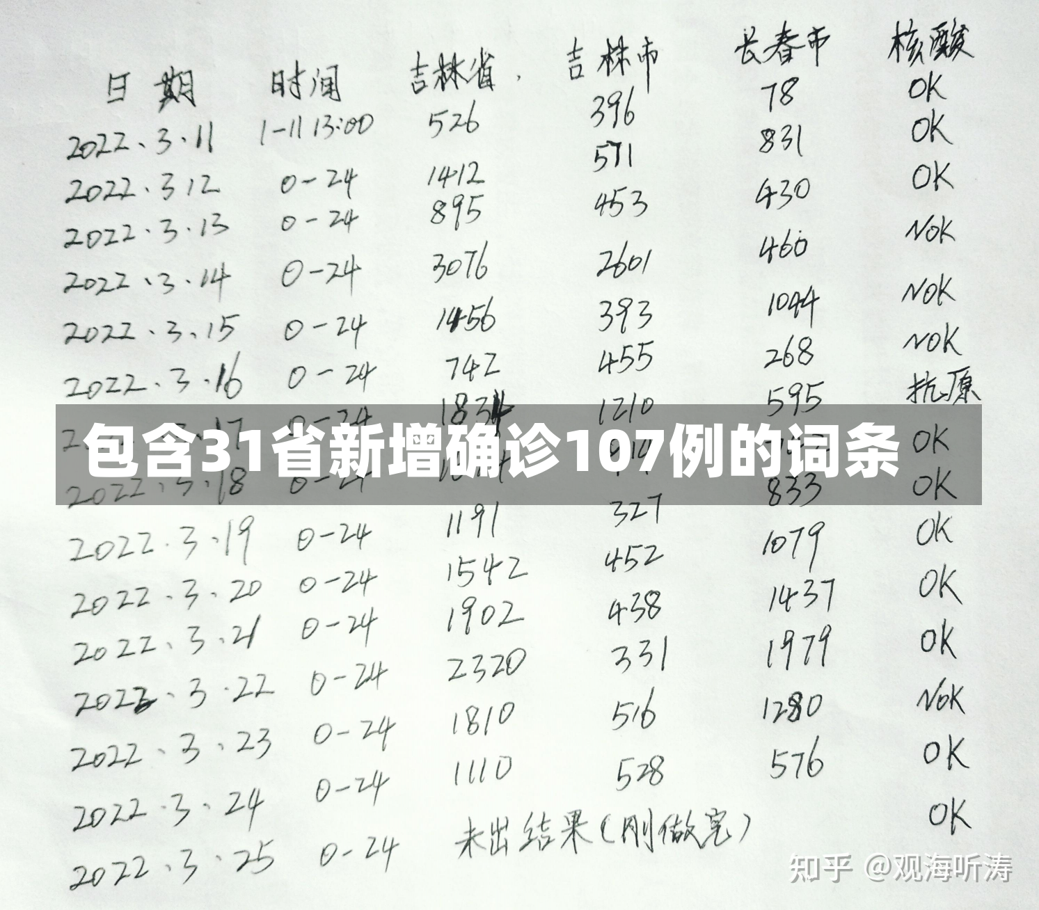 包含31省新增确诊107例的词条