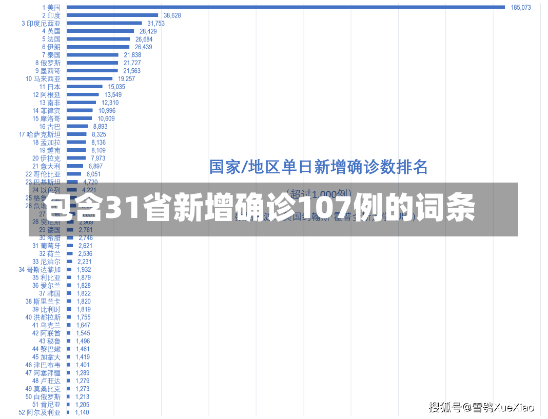 包含31省新增确诊107例的词条