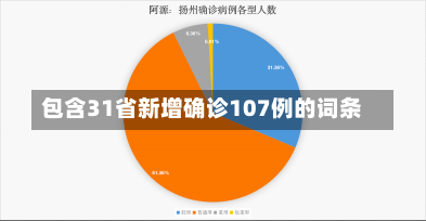 包含31省新增确诊107例的词条