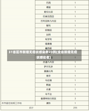 31省区市新增无症状感染者23例(全省新增无症状感染者)