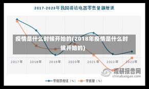 疫情是什么时候开始的(2018年疫情是什么时候开始的)