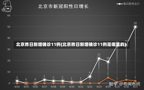 北京昨日新增确诊11例(北京昨日新增确诊11例是哪里的)