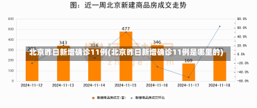 北京昨日新增确诊11例(北京昨日新增确诊11例是哪里的)