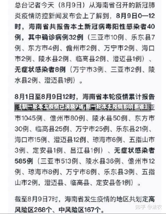 【新一轮本土疫情已波及7省,新一轮本土疫情影响多省】