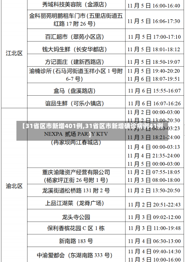 【31省区市新增401例,31省区市新增确诊病例41例】