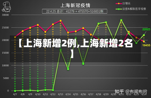 【上海新增2例,上海新增2名】