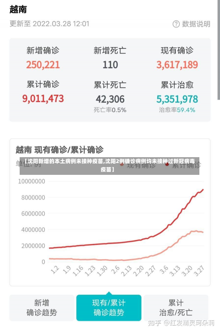 【沈阳新增的本土病例未接种疫苗,沈阳2例确诊病例均未接种过新冠病毒疫苗】