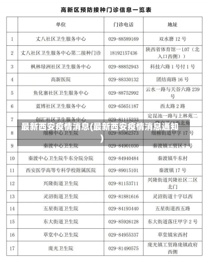 最新西安疫情消息(最新西安疫情消息通知)