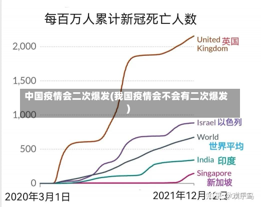 中国疫情会二次爆发(我国疫情会不会有二次爆发)