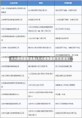 大兴疫情最新消息(大兴疫情最新消息通知)