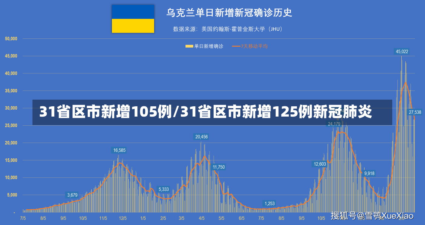 31省区市新增105例/31省区市新增125例新冠肺炎