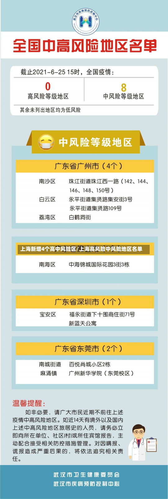 上海新增4个高中风险区/上海高风险中风险地区名单