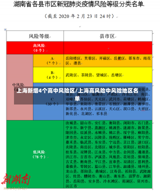 上海新增4个高中风险区/上海高风险中风险地区名单