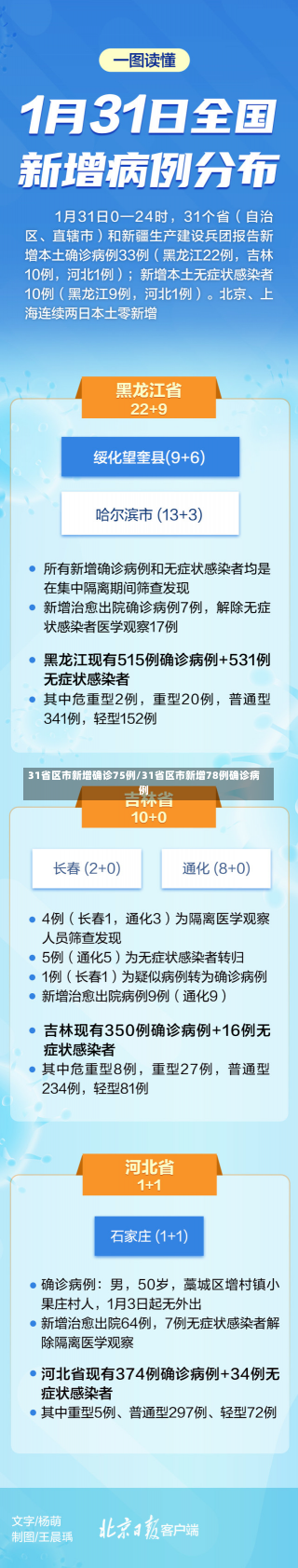 31省区市新增确诊75例/31省区市新增78例确诊病例