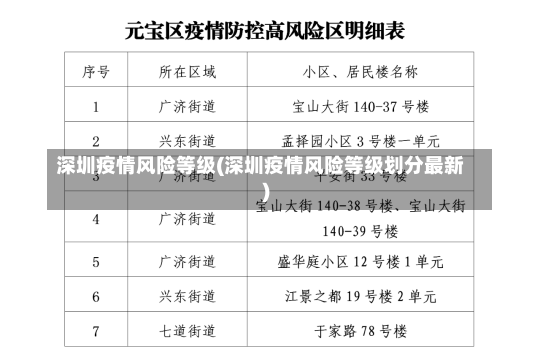 深圳疫情风险等级(深圳疫情风险等级划分最新)