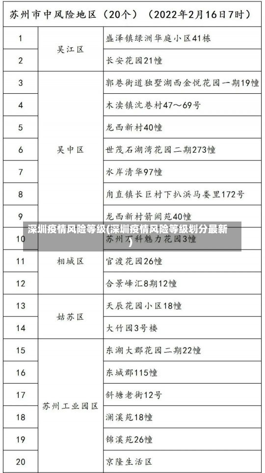 深圳疫情风险等级(深圳疫情风险等级划分最新)